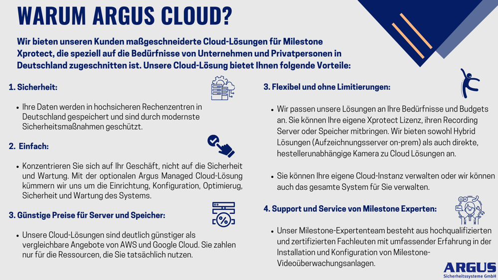Argus Sicherheitssysteme bietet Kunden maßgeschneiderte Cloud-Lösungen für Milestone Xprotect, die speziell auf die Bedürfnisse von Unternehmen und Privatpersonen in Deutschland zugeschnitten ist.